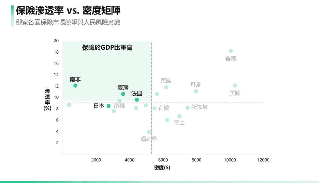 保險公司研究 (Aflac)