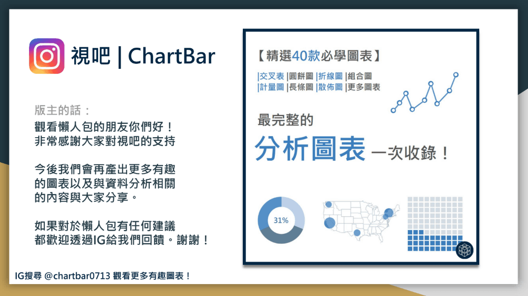 ChartBar 圖表分析懶人包