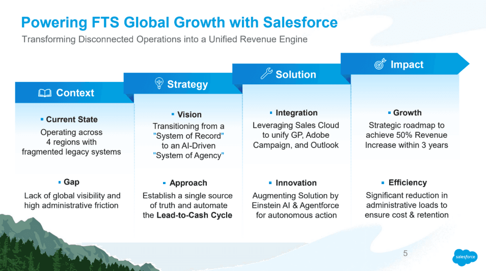 Case Study：Salesforce Solution Engineer Pitch Deck